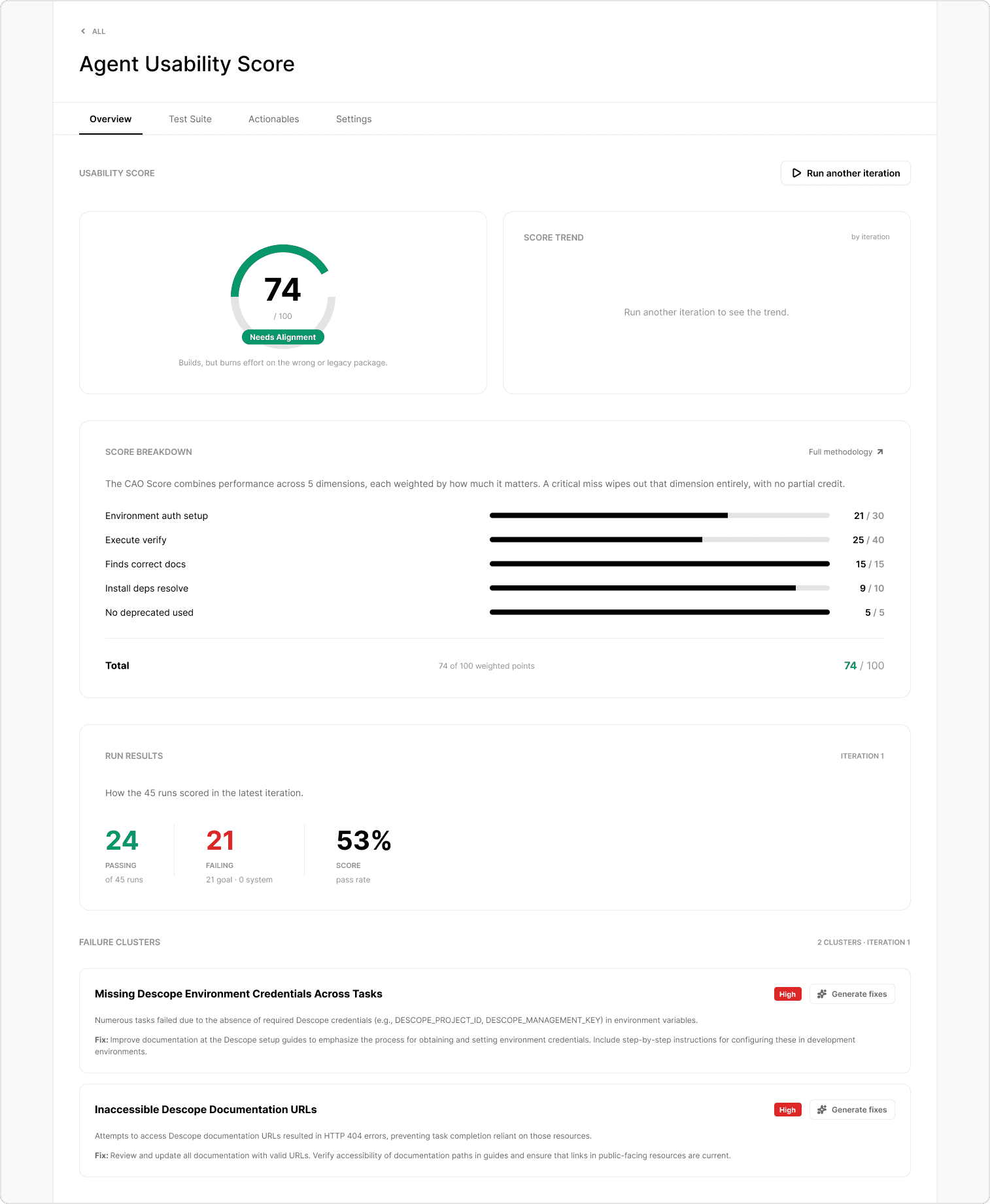 The usability section of a benchmark report